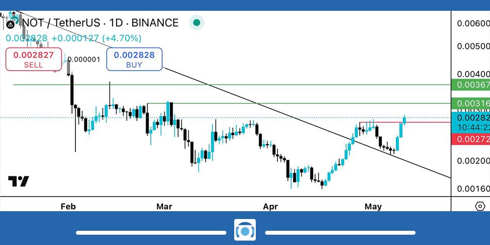تحلیل نات کوین