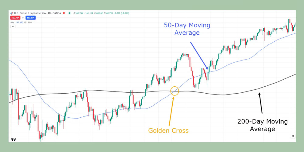 تقاطع طلایی چیست