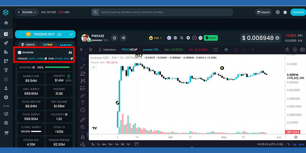 خرید میم کوین از صرافی غیر متمرکز
