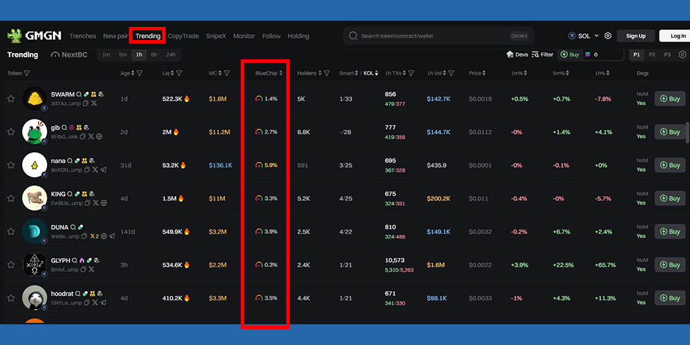 شناسایی ارزهای ترند