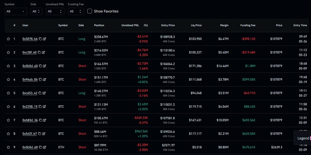 لیست نهنگ ها در کوین گلس