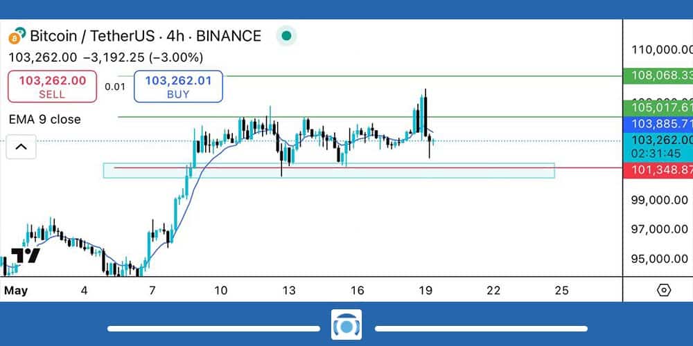 نمودار ارز دیجیتال بیت کوین