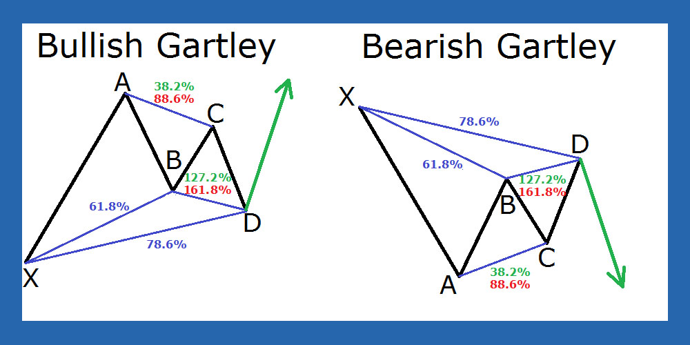 نوع گارتلی از الگو هارمونیک