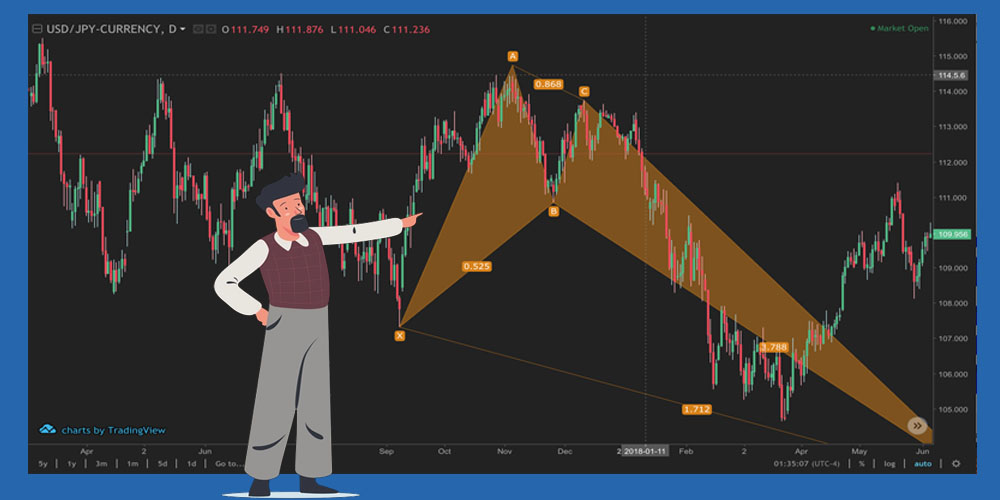 نکات ترید با الگوهای هارمونیک