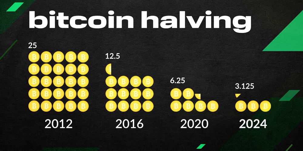 هاوینگ بیت کوین چیست