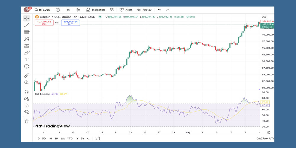 اسیلاتور RSI