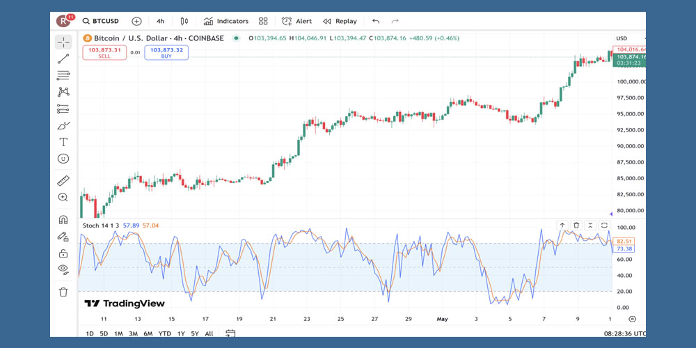 اسیلاتور استوکاستیک