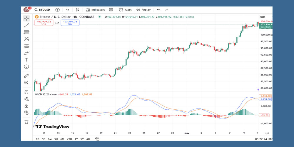 اسیلاتور مکدی
