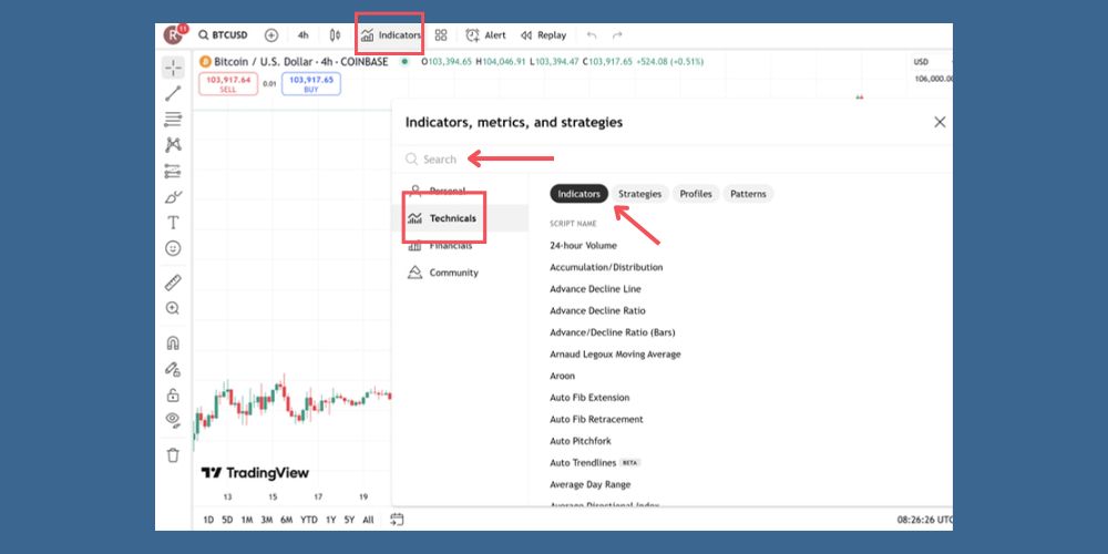 افزودن اسیلاتورها روی تریدینگ ویو