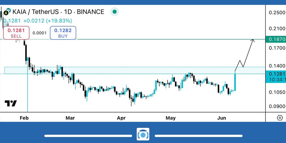تحلیل ارز KAIA