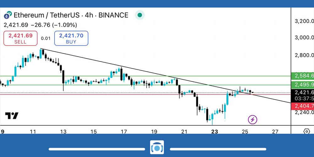 تحلیل تکنیکال اتریوم امروز 4 تیر