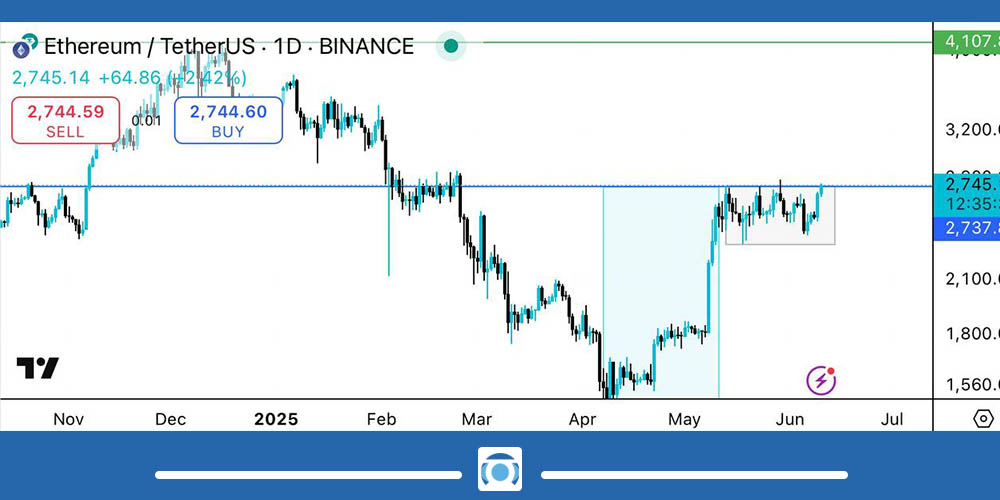 تحلیل تکنیکال اتریوم