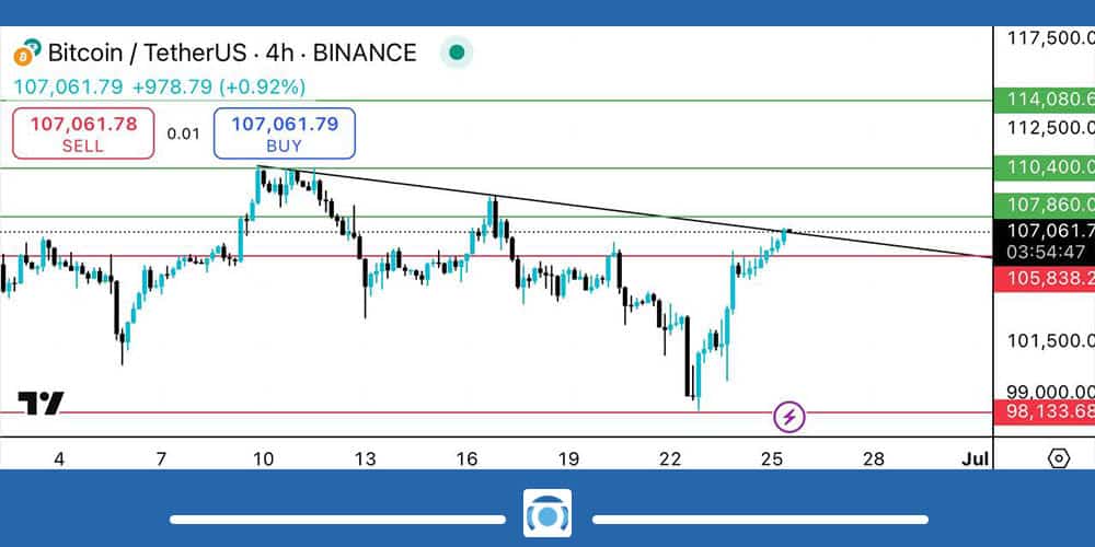 تحلیل تکنیکال بیت کوین امروز 4 تیر