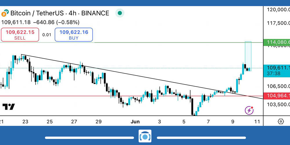 تحلیل تکنیکال بیت کوین