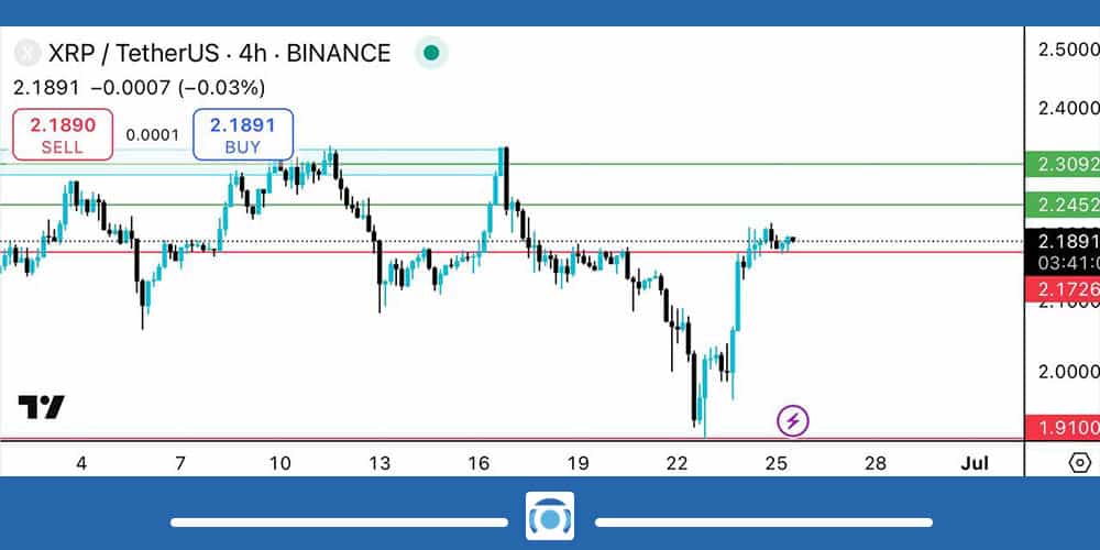 تحلیل تکنیکال ریپل امروز 4 تیر