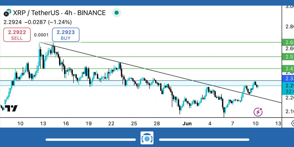 تحلیل تکنیکال ریپل