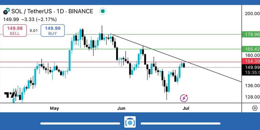 تحلیل تکنیکال سولانا
