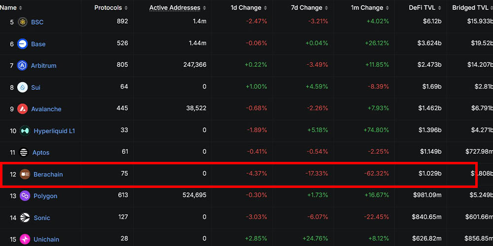 تحلیل فاندامنتال BERA