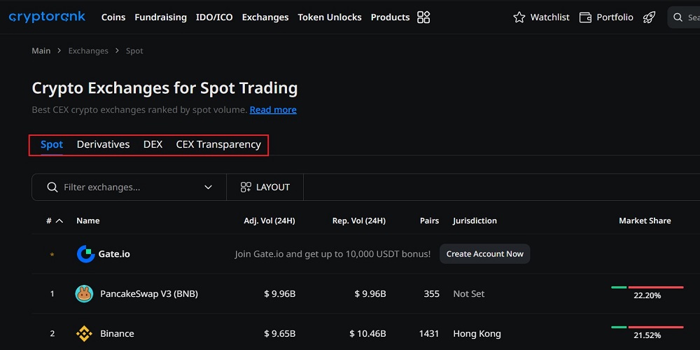 صرافی ها در کریپتو رنک