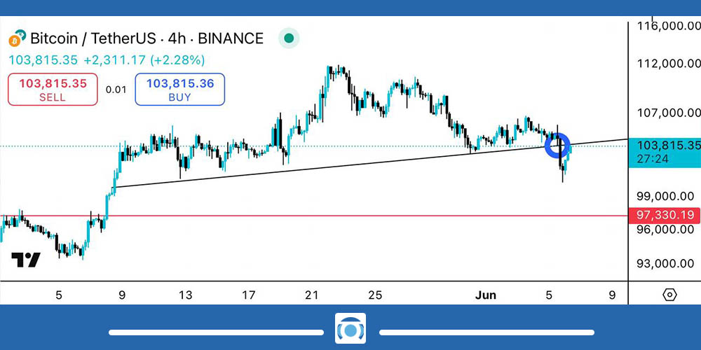 نمودار بیت کوین