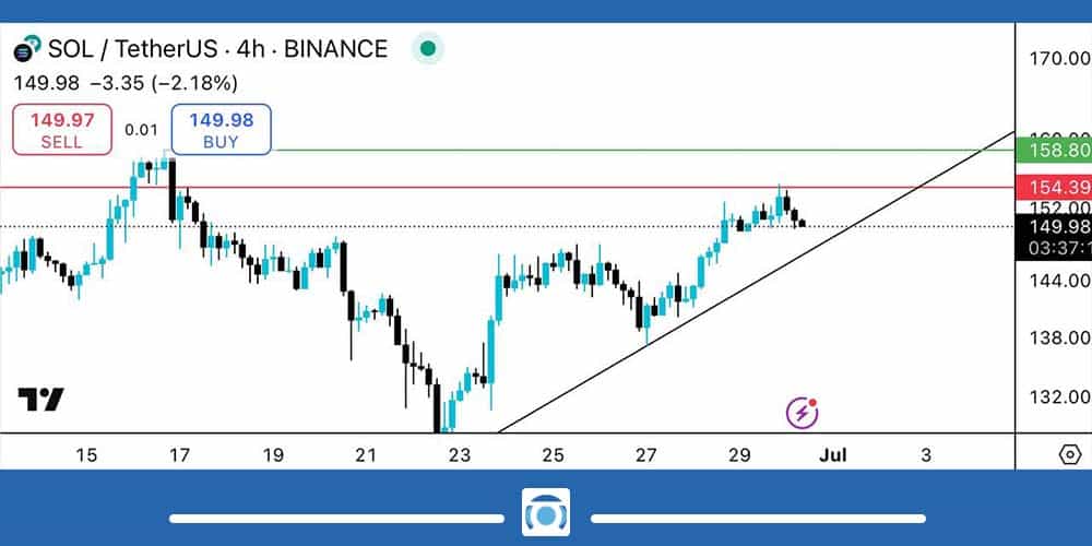 نمودار قیمت ارز SOL