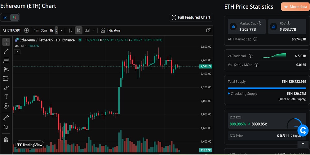 نمودار قیمتی در کریپتو رنک