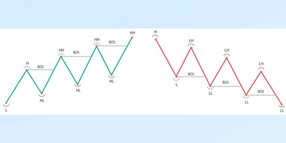 BOS در اسمارت مانی