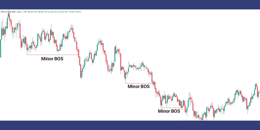 BOS نزولی جزئی