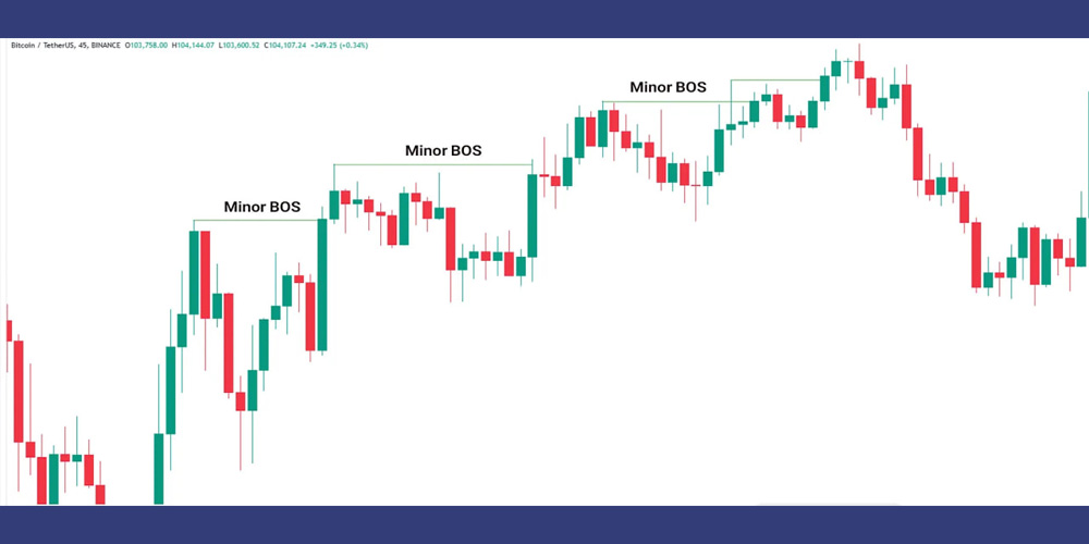 BOS‌ صعودی جزئی