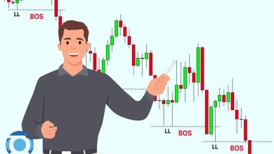 BOS در ترید چیست؟
