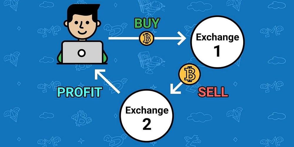 آربیتراژ در معاملات فرکانس بالا