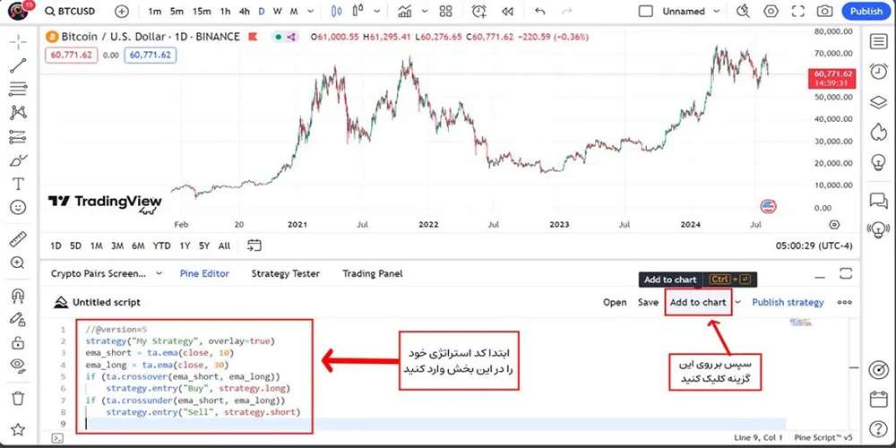 آموزش بک تست خودکار تریدینگ ویو