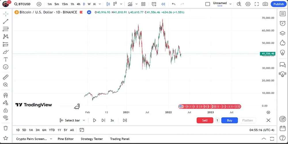 آموزش بک تست
