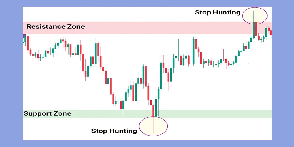 استاپ هانت در پرایس اکشن ICT