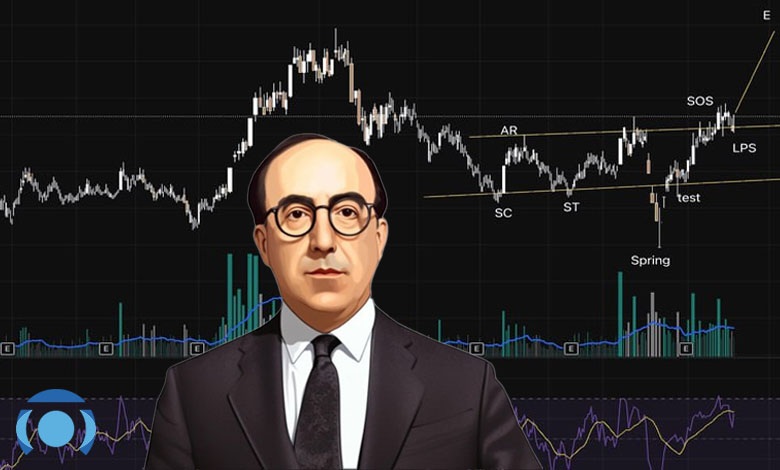 الگوی وایکوف