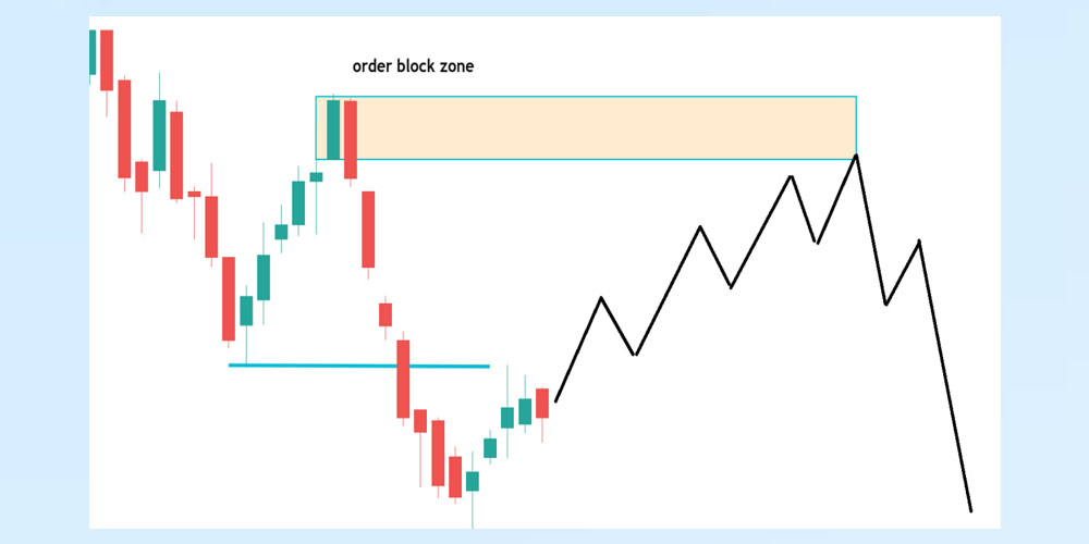 اوردربلاک در اسمارت مانی