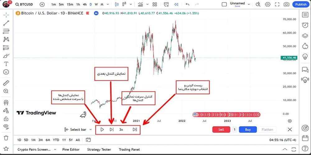 بک تست ارز دیجیتال تریدینگ ویو