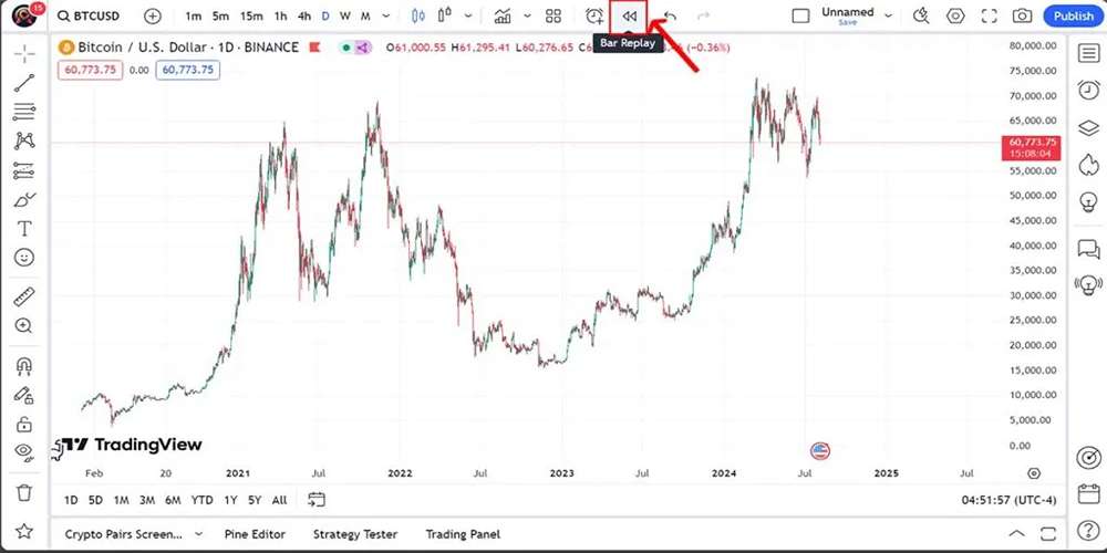 بک تست دستی تریدینگ ویو