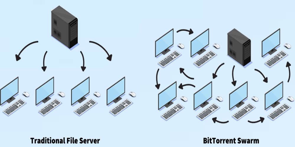 بیت تورنت از کاربردهای شبکه همتا به همتا