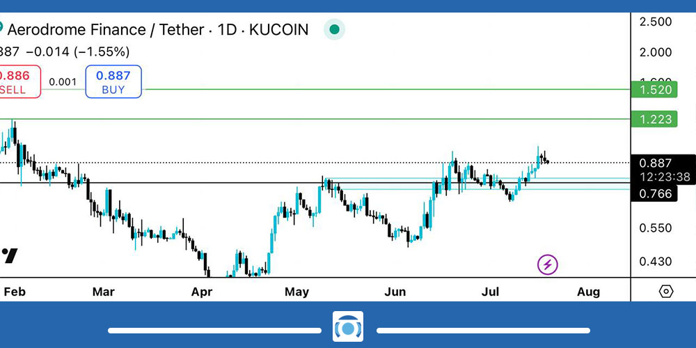 تحلیل ارز Aero