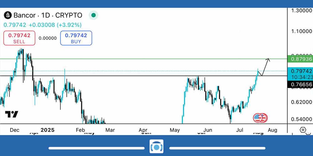 تحلیل ارز BNT