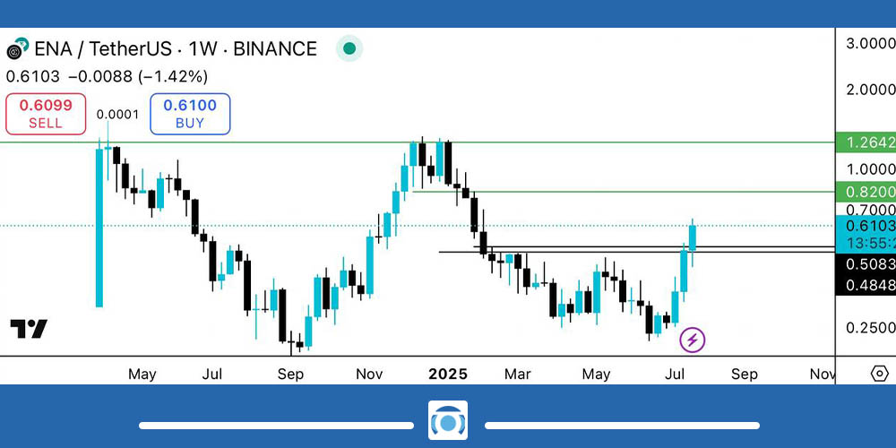 تحلیل ارز ENA