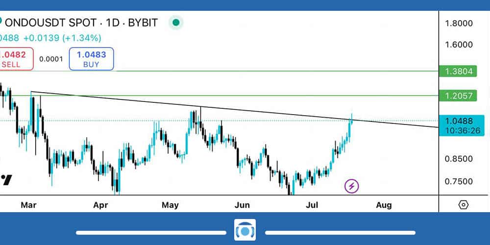 تحلیل ارز ONDO