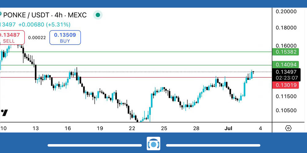 تحلیل ارز Ponke