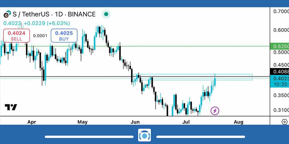 تحلیل ارز سونیک