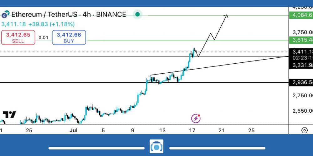 تحلیل تکنیکال اتریوم 26 تیر