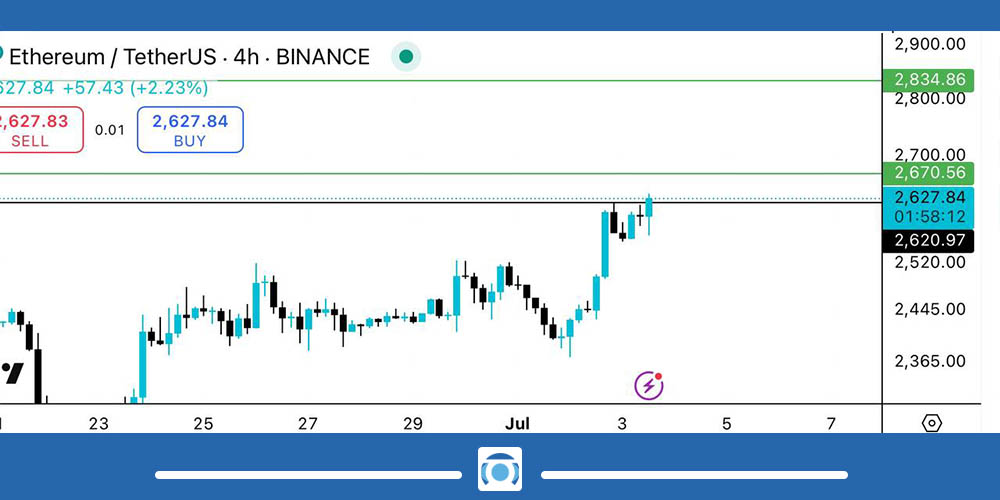 تحلیل تکنیکال اتریوم