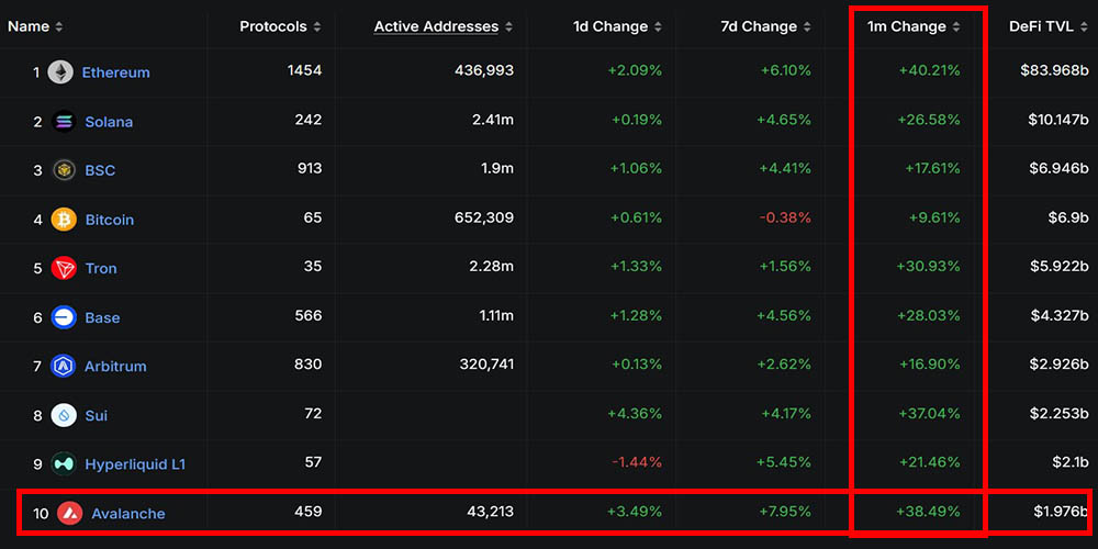 تحلیل فاندامنتال ارز AVAX