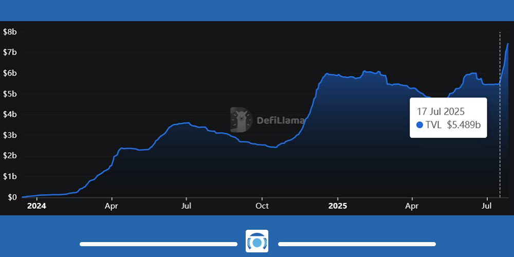 تحلیل فاندامنتل ارز ENA