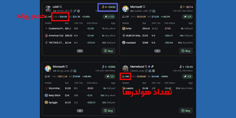 تحلیل میم کوین‌ها